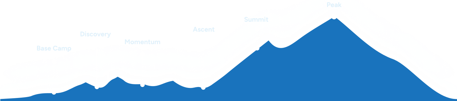 AdmissionsConsultants--plans-packages